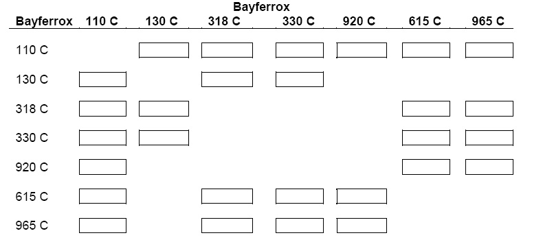 Bayferrox® C: Многообразие цветов благодаря аддитивному дозированию